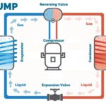 The Industrial Heat Pump Revolution: Heating Up Efficiency and Cooling Down Carbon Footprints